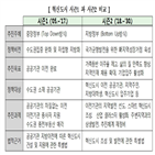 혁신도시,시즌2,상생발전