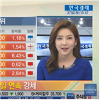 실적,기대,상승,올해,기록,분석,단축