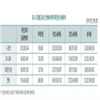 근로시간,근로,단축,연장근로,기업,가산,경우,근로기준법,최장