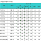 금리,국고채