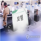 수입보험료,총자산,성장