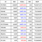 가상화폐,비트코인,거래