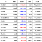 가상화폐,비트코인,거래