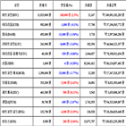 가상화폐,비트코인,거래