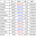 가상화폐,비트코인,거래