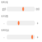 점수,기록,종목,위치,금호석유