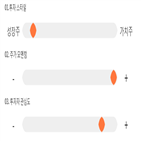 기록,점수,종목,위치,에스티큐브,상위