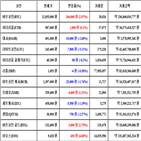 가상화폐,비트코인,거래