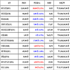 가상화폐,비트코인,거래