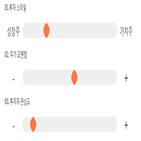 점수,종목,오성첨단소재,기록,투자