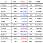 가상화폐,비트코인,거래