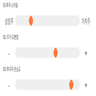 점수,종목,기록,보성파워텍,투자