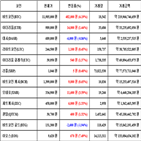 비트코인,가상화폐,보이,거래
