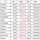 비트코인,가상화폐,보이,거래