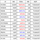 가상화폐,비트코인,리움,거래