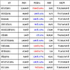 가상화폐,비트코인,이오스