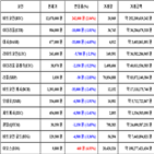 가상화폐,비트코인,거래