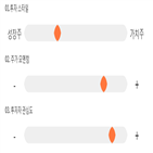 점수,기록,종목,위치,아프리카