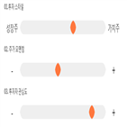 점수,기록,종목,위치,자화전자