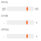 점수,기록,무림,종목,위치,상위