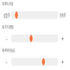 점수,기록,종목,위치,아이진