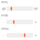 점수,종목,기록,코스모신소재,투자