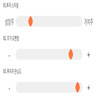 점수,종목,이엠코리아,투자,대비