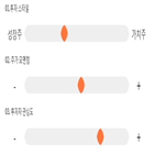 점수,기록,종목,위치,신풍제약