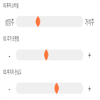 점수,기록,종목,위치,인선이엔티,상위