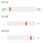 점수,종목,씨트리,투자,대비