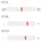 코스피,상위,기사,0.11