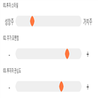 기록,점수,파크시스템스,종목,위치