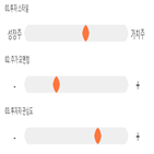 점수,기록,종목,위치,삼화전기