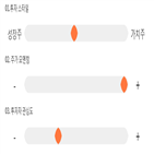 점수,기록,종목,위치,경인전자,상위