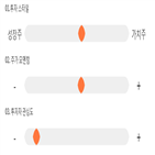 점수,기록,종목,위치,티피씨글로벌,상위