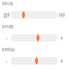 점수,종목,기록,텔레필드,투자