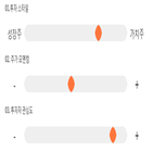 점수,기록,종목,위치,현대산업