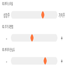 점수,기록,종목,위치,동국제강