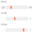 점수,기록,종목,위치,일진머티리얼즈