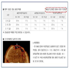 우주환경,예보관,서비스,경보,폭발