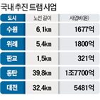 트램,국내,설치,사업