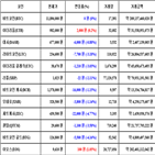 가상화폐,비트코인,보이,거래