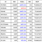 가상화폐,비트코인