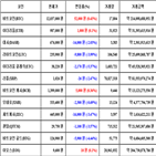 비트코인,가상화폐,거래