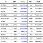 비트코인,가상화폐