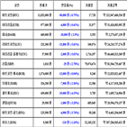 가상화폐,비트코인,리움