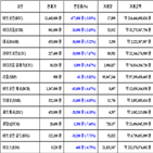 비트코인,가상화폐