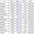 비트코인,가상화폐