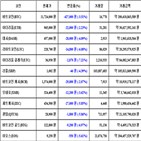 비트코인,가상화폐