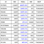 가상화폐,비트코인,리움